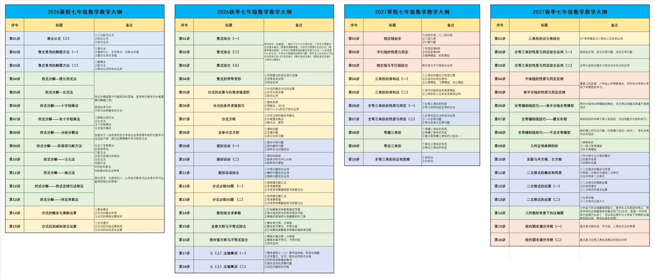 七年级综评大纲