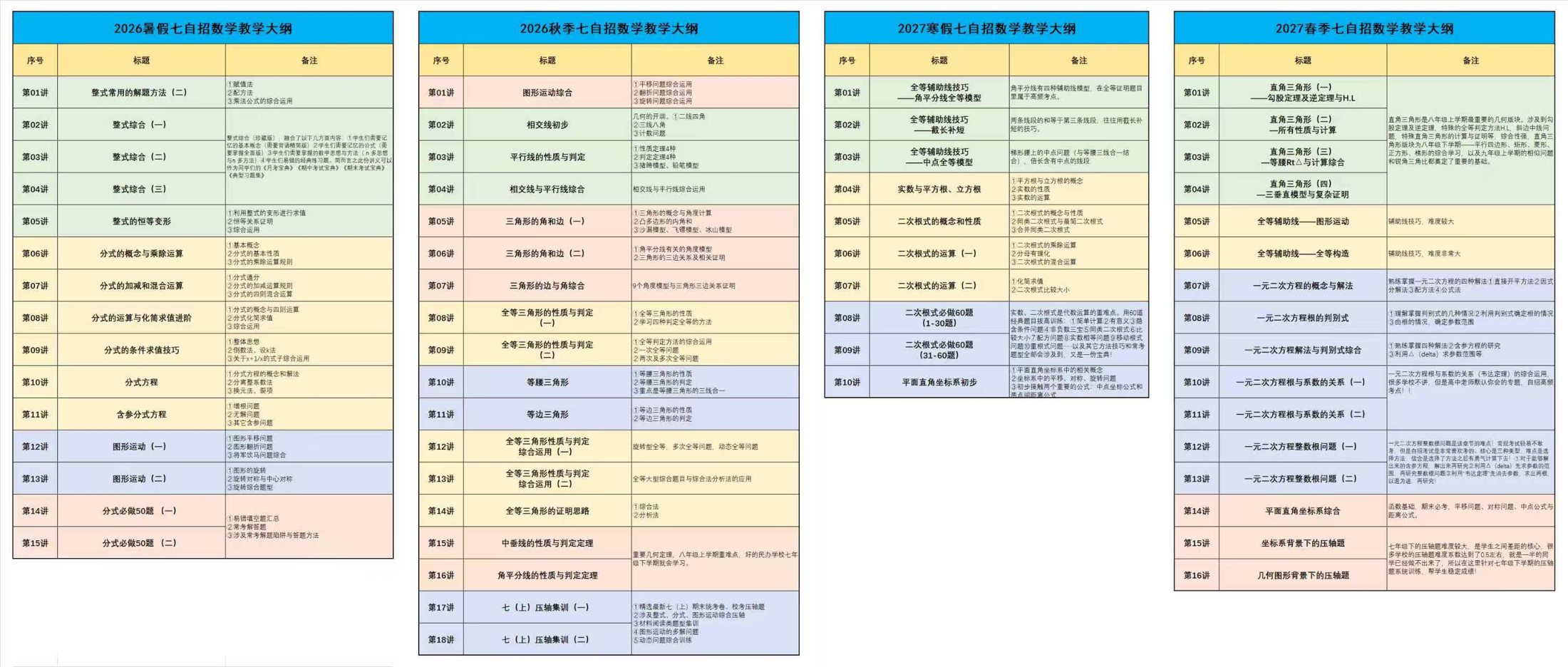 七年级自招大纲