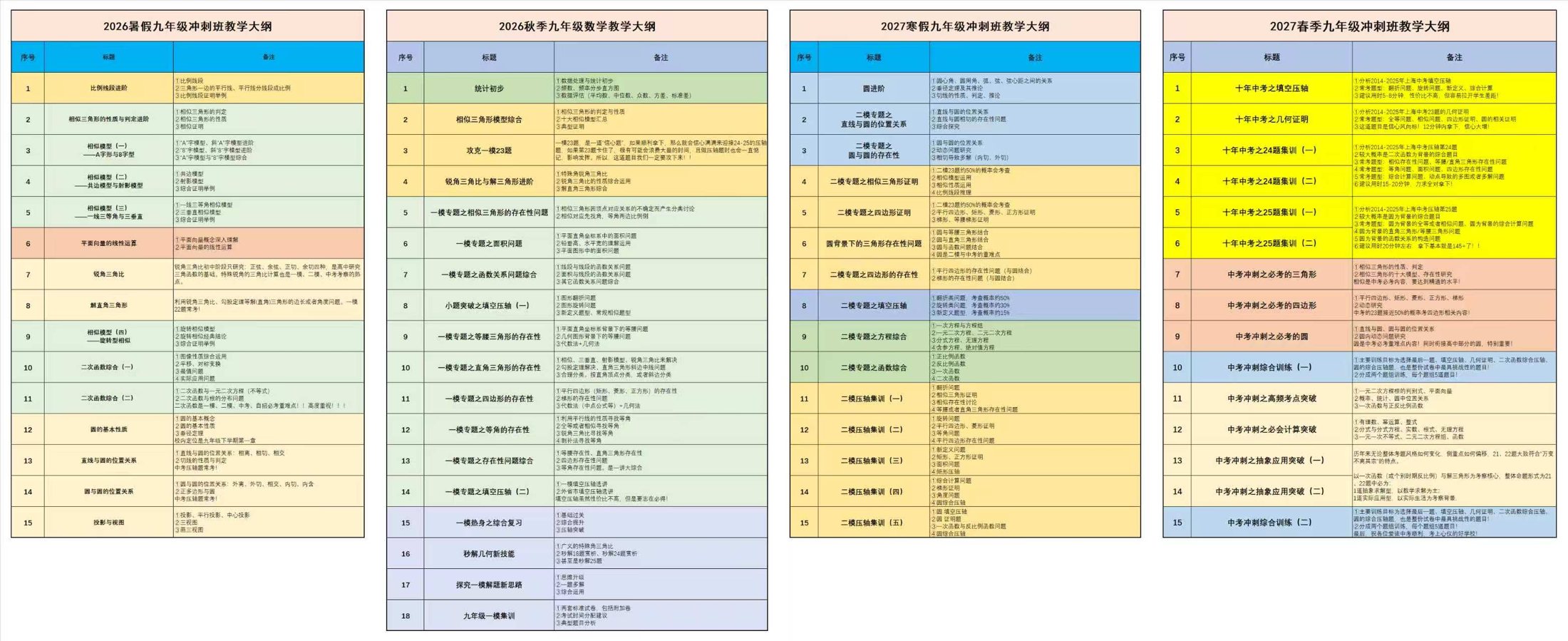 九年级综评大纲