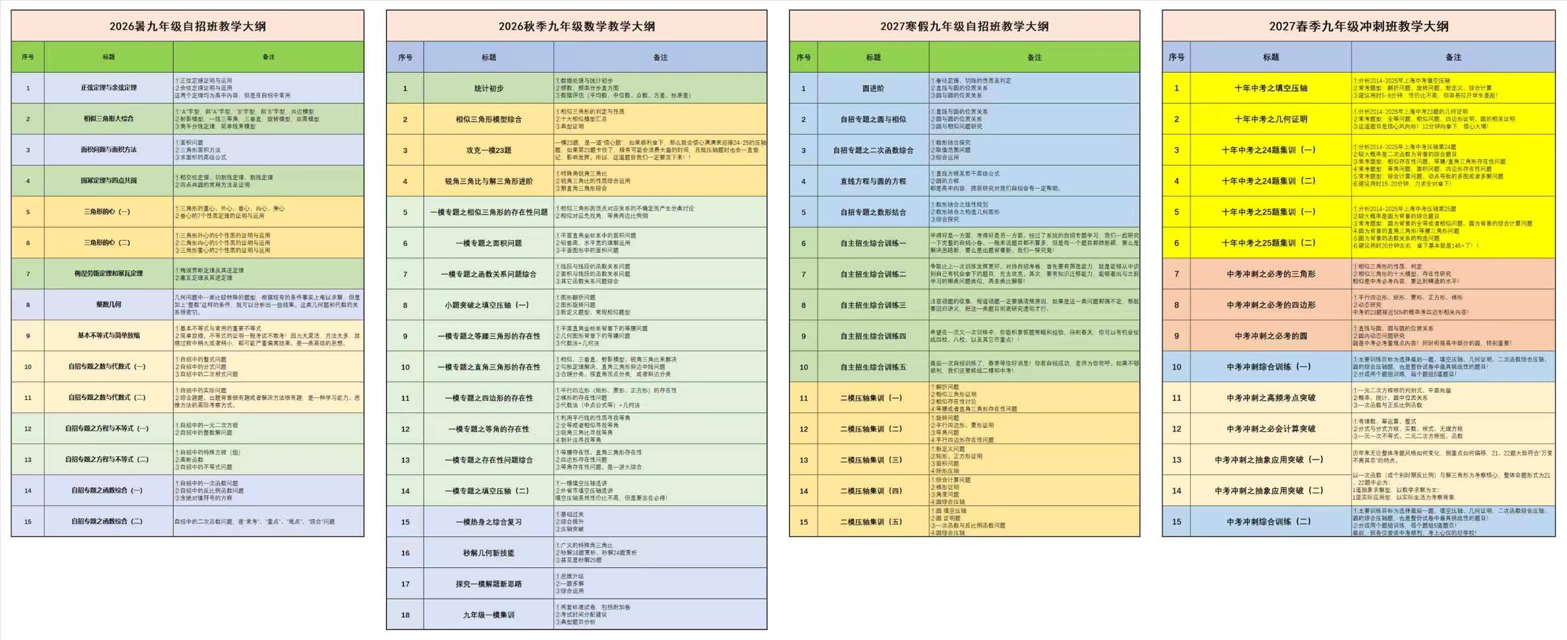 九年级自招大纲