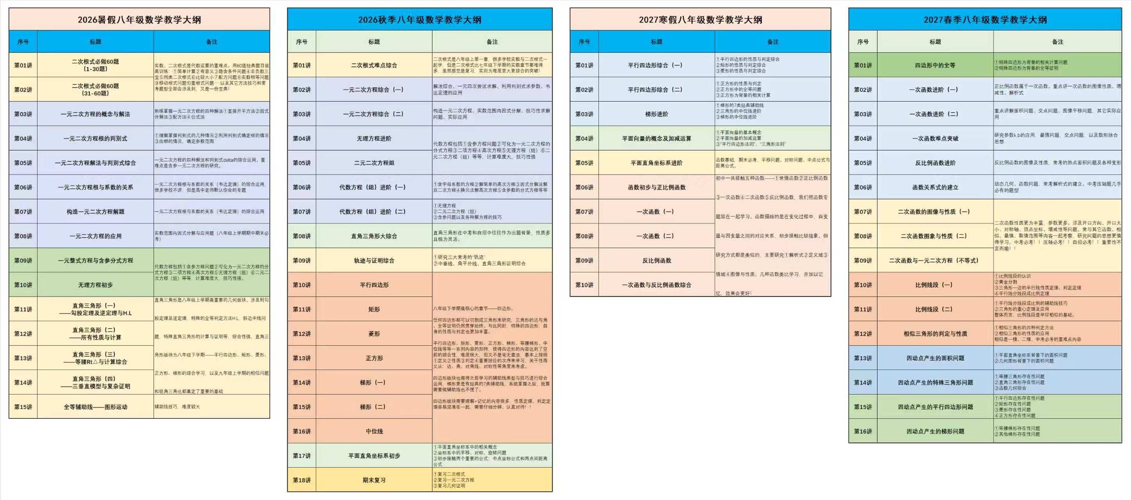 八年级综评大纲