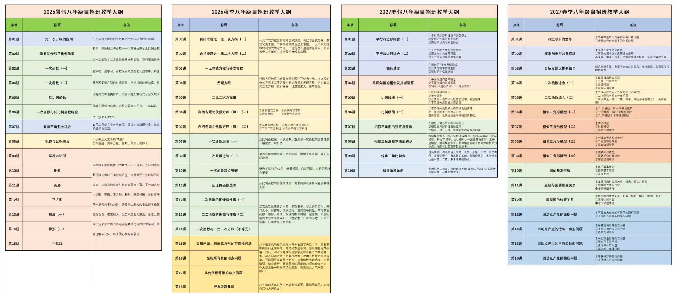 八年级自招大纲