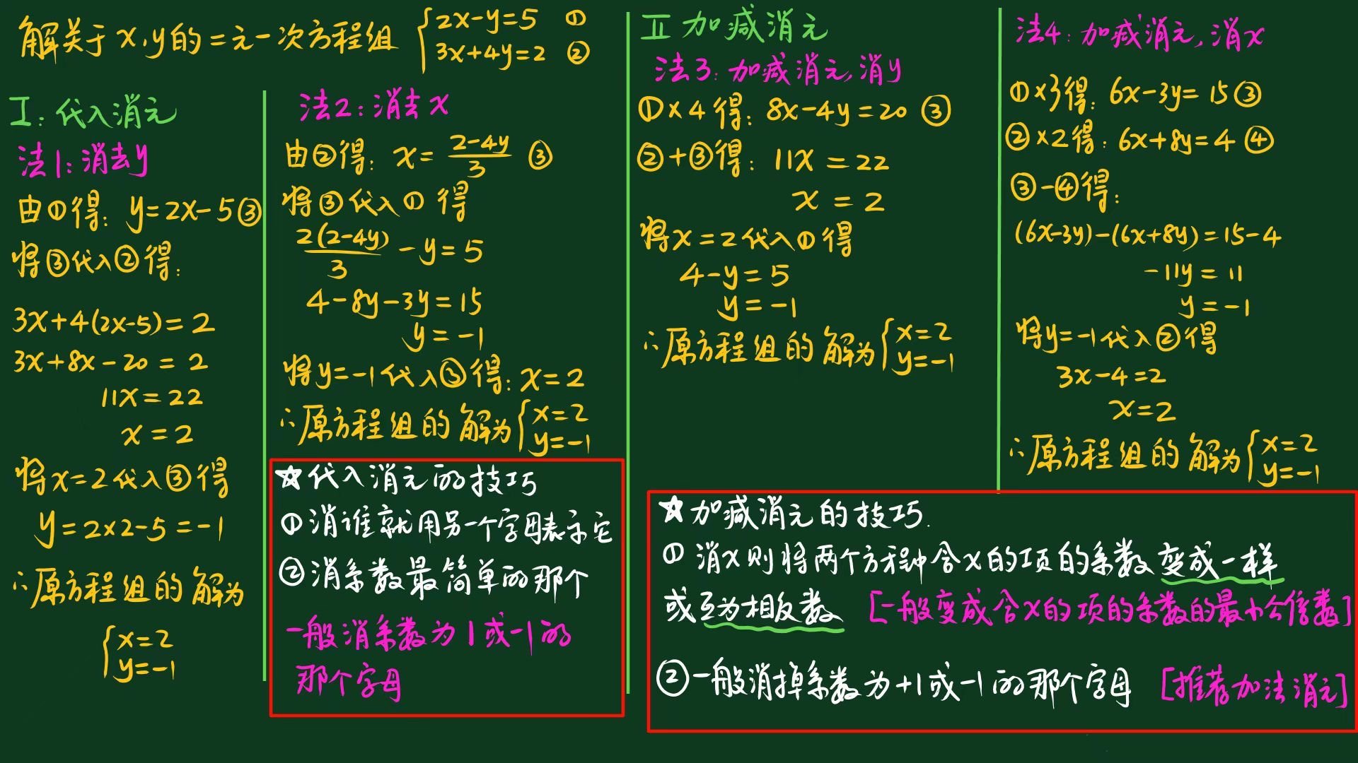 压轴题拆解与归纳